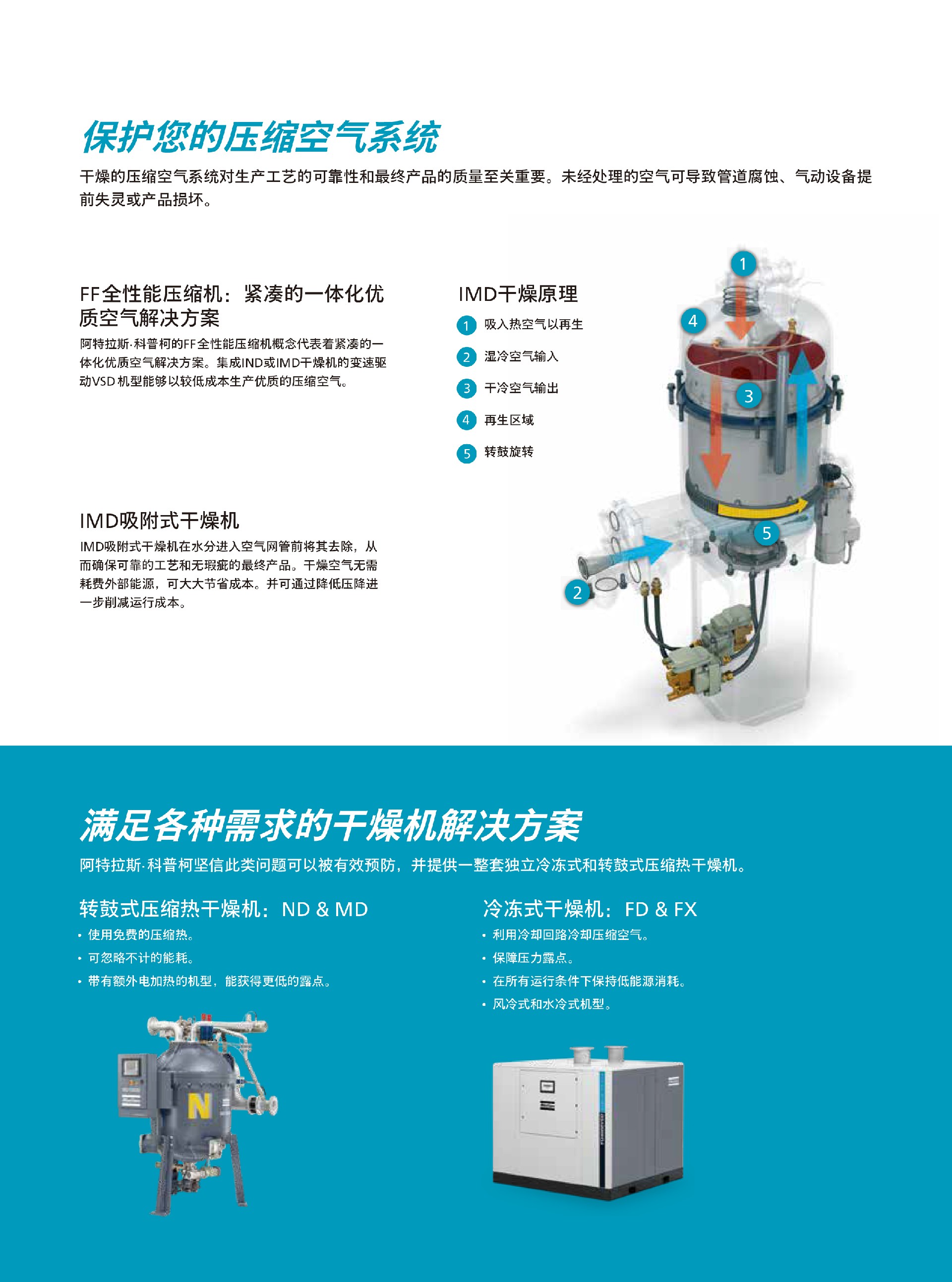 \Uploads\Z系列无油空压机介绍9.jpg